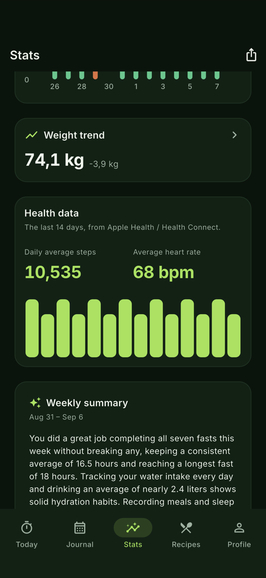 Health data in statistics: daily average steps, average heart rate and a weekly review.
